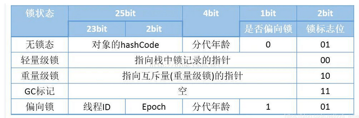 GitHub,Social Coding